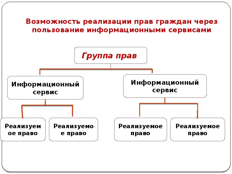 примеры реализации граждан