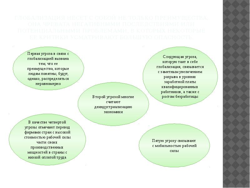 Сложный план по теме глобализация
