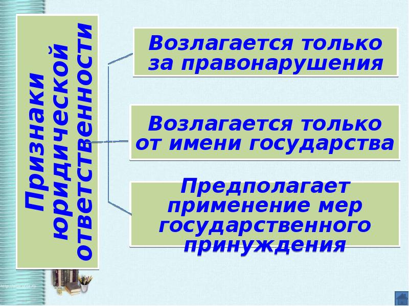 Преступление обществознание презентация