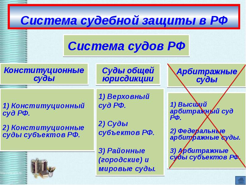 Преступление обществознание презентация