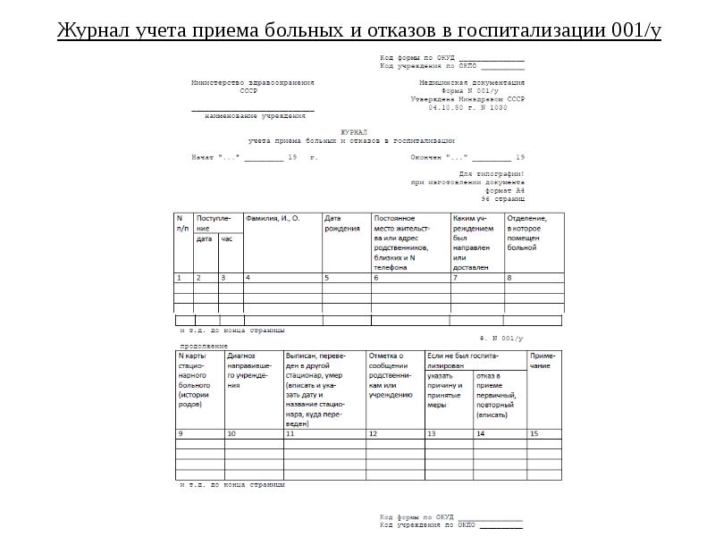 Журнал больных. Журнал учета приема больных и отказов в госпитализации (форма № 001/у). Журнал отказов от госпитализации (ф №001/у). Журнал учета приема пациентов. «Журнал учёта приёма пациентов и отказа в госпитализации» (ф. № 001/у-07).