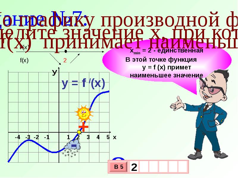 Промежутки возрастания производной. Геометрический смысл производной презентация Савченко. Геометрический смысл производной. Ким ЕГЭ.. Геометрический смысл производной ЕГЭ профиль. Производная ЕГЭ презентация Савченко.