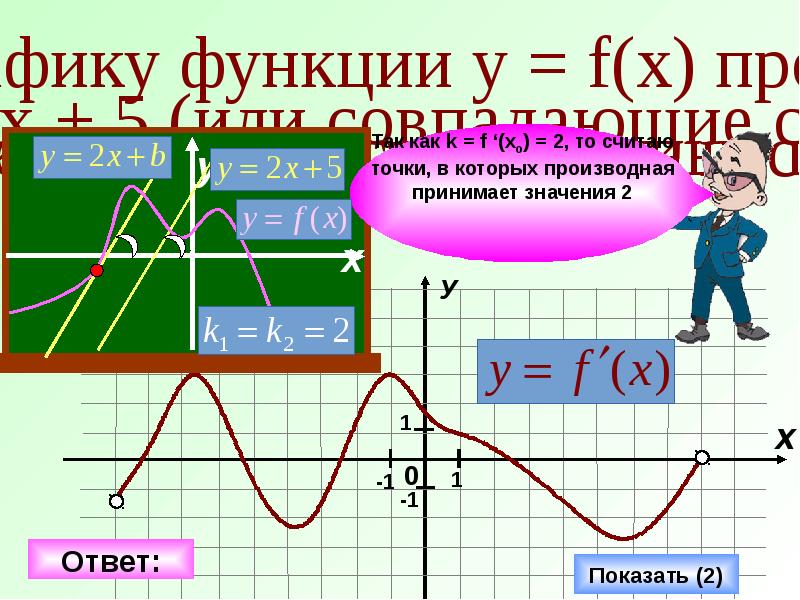 Геометрический смысл умножения