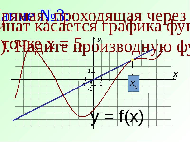 Механический смысл производной презентация