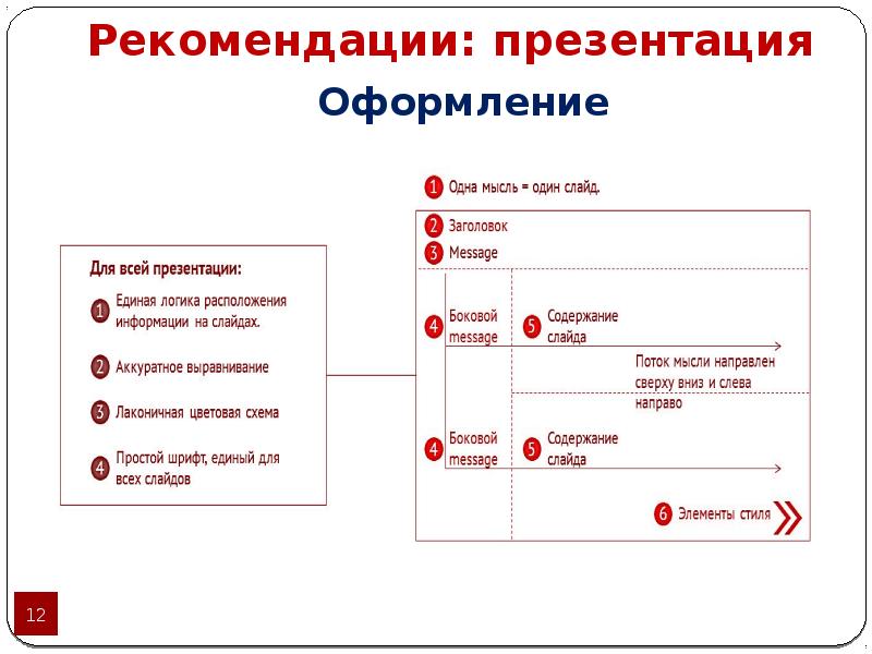 Презентации победителей кейс чемпионатов