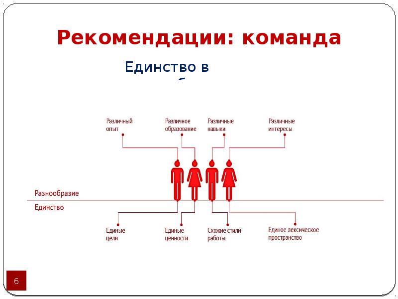 Презентация для кейс чемпионата