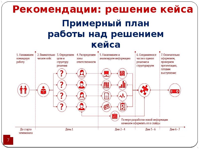 Решение кейса пример