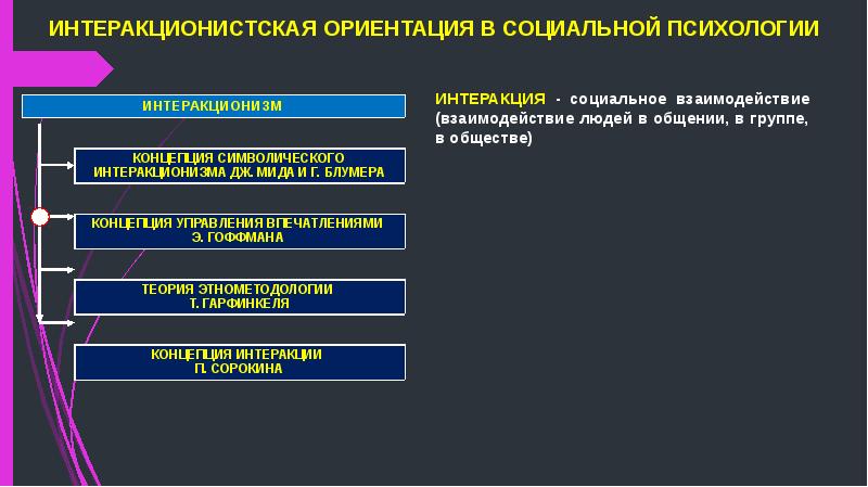 Наблюдения человека за внутренним планом собственной психической жизни это