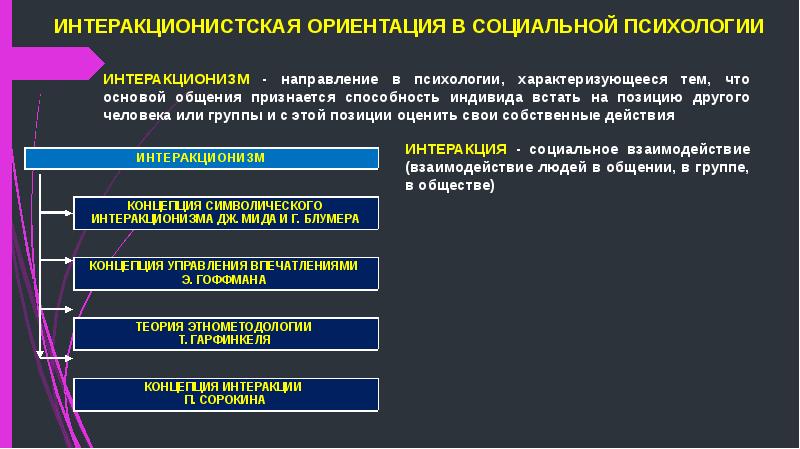 Интерактивная сторона общения презентация