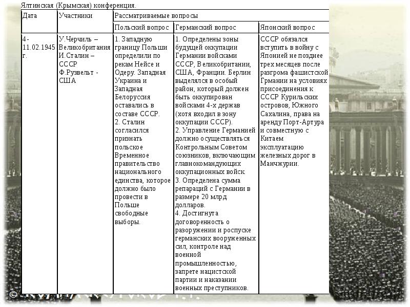 Вопросы на конференции. Мирное урегулирование вторая мировая война таблица. Интересы СССР после войны. Великобритания 1945-2000 таблица. Польский вопрос Крымская конференция.