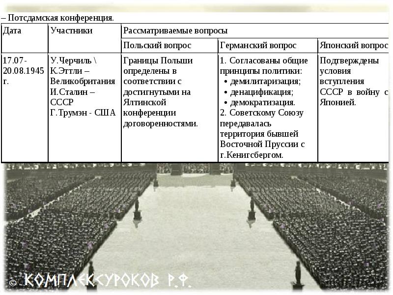 Внешняя политика ссср в условиях начала холодной войны 10 класс презентация торкунов