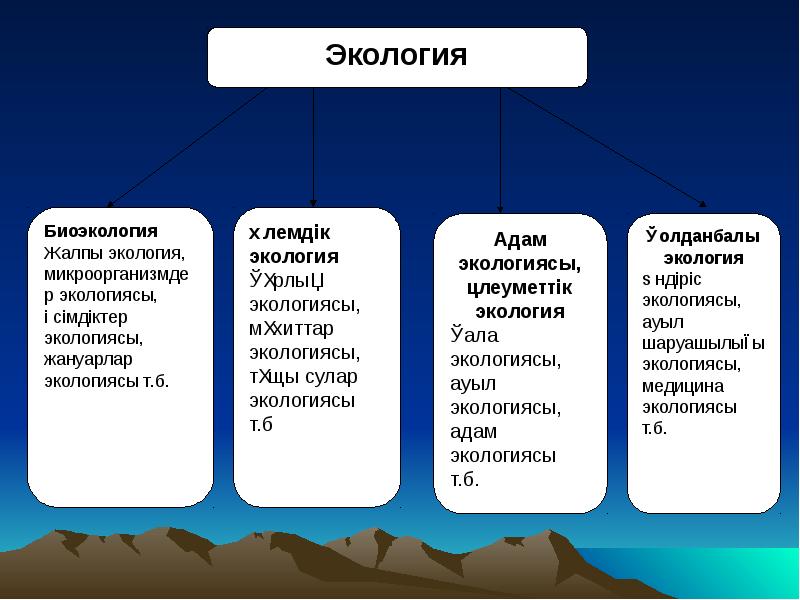 Қазақстан республикасының экологиялық мәселелері презентация