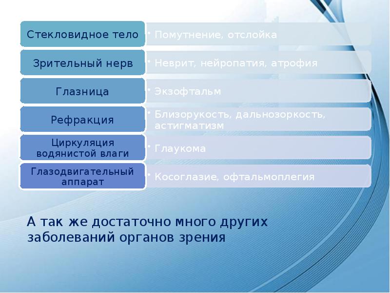 Презентация заболевания глаз 8 класс