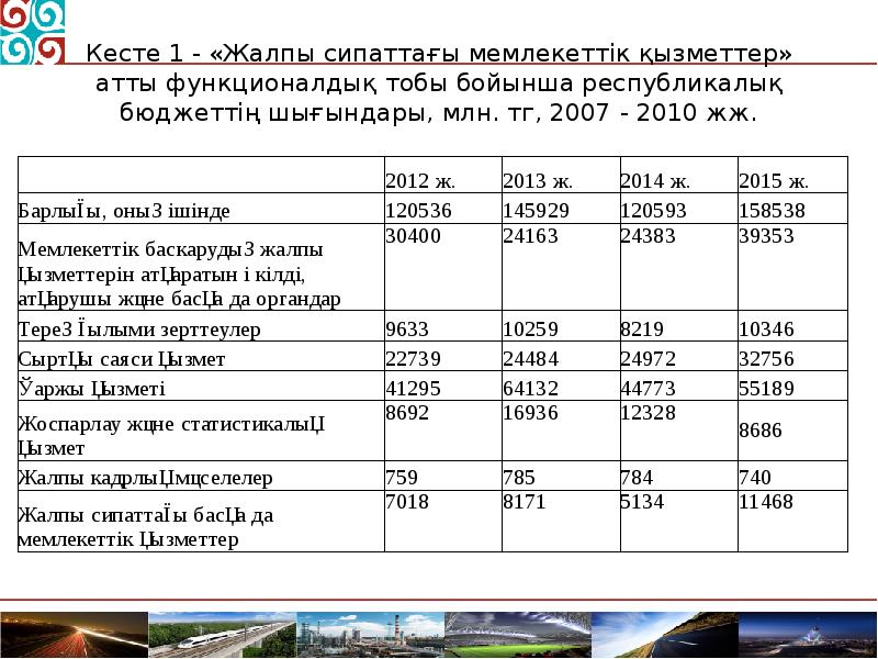 Кесте 1 - «Жалпы сипаттағы мемлекеттік қызметтер» атты функционалдық тобы бойынша