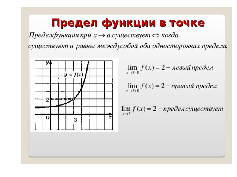 Найти предел функции f x. Предел функции в точке по графику. Как определить предел функции по графику. Передел функции в точке. Предел функции в точке.