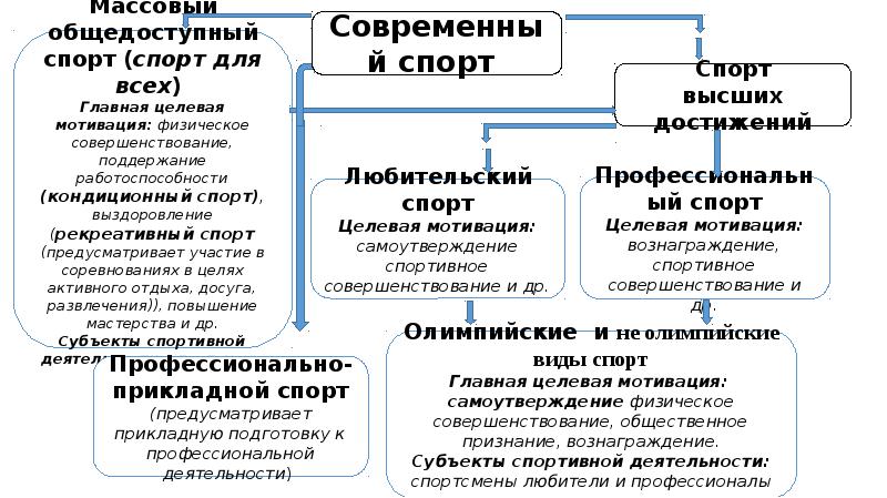 Презентация классификация видов спорта