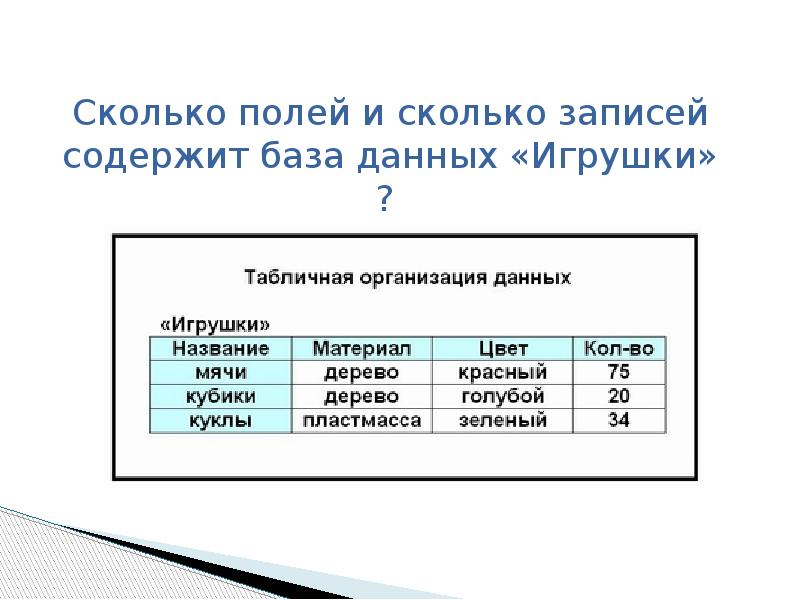 Сколько полей в базе данных на рисунке