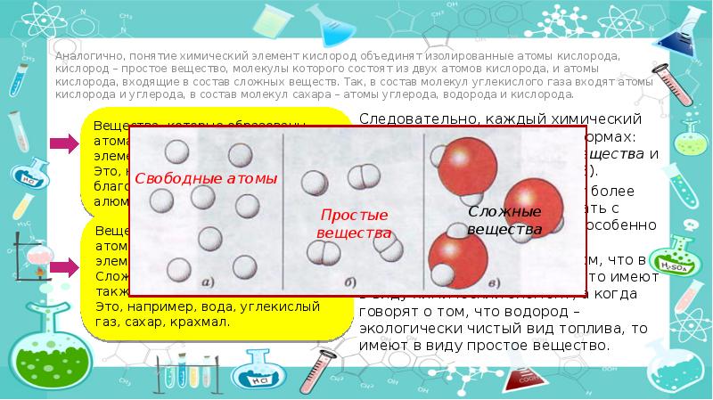 Презентация мое любимое вещество