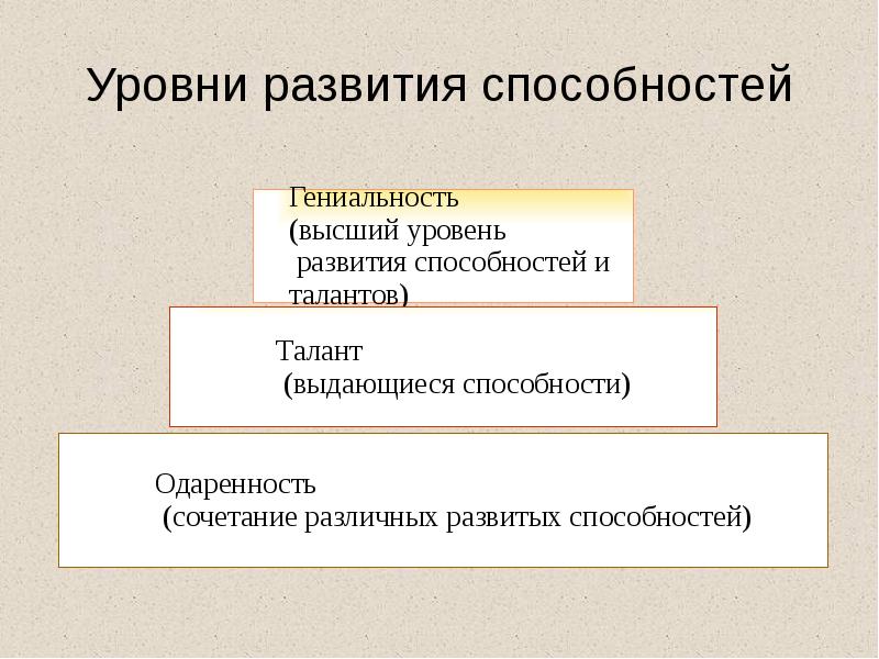 Уровни развития способностей Уровни развития способностей