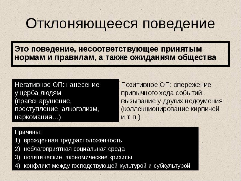 Отклоняющееся поведение
Это поведение, несоответствующее принятым нормам и правилам, а также Отклоняющееся поведение
Это поведение, несоответствующее принятым нормам и правилам, а также