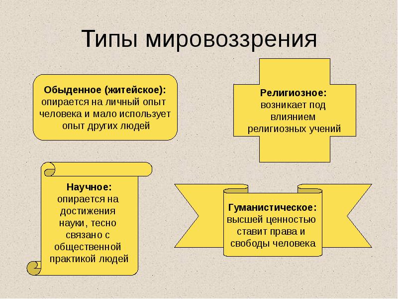 Типы мировоззрения Типы мировоззрения