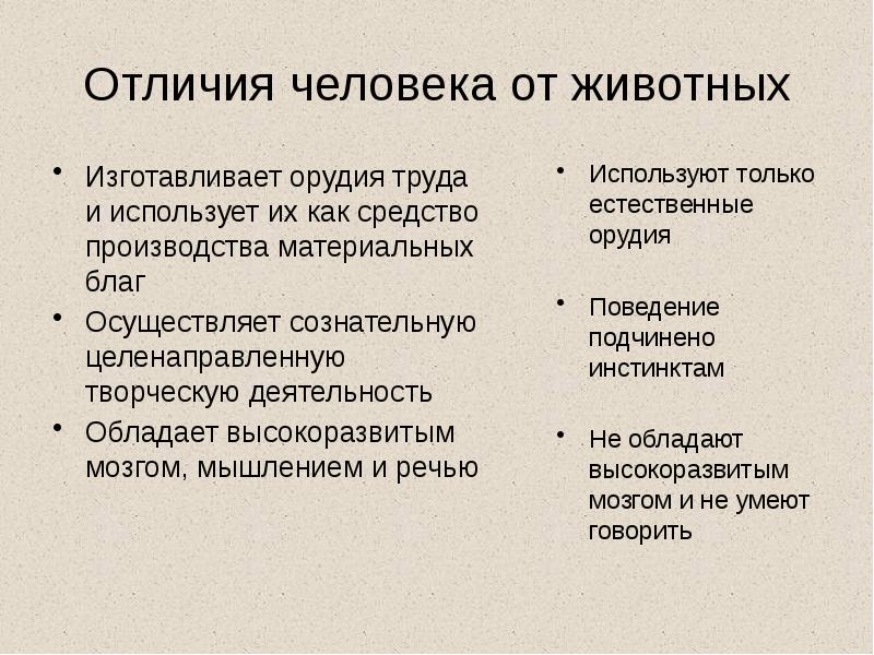 Отличия человека от животных
Изготавливает орудия труда и использует их как Отличия человека от животных
Изготавливает орудия труда и использует их как