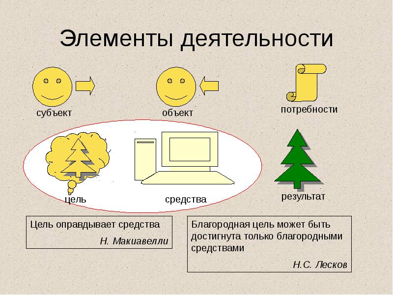 Элементы деятельности Элементы деятельности