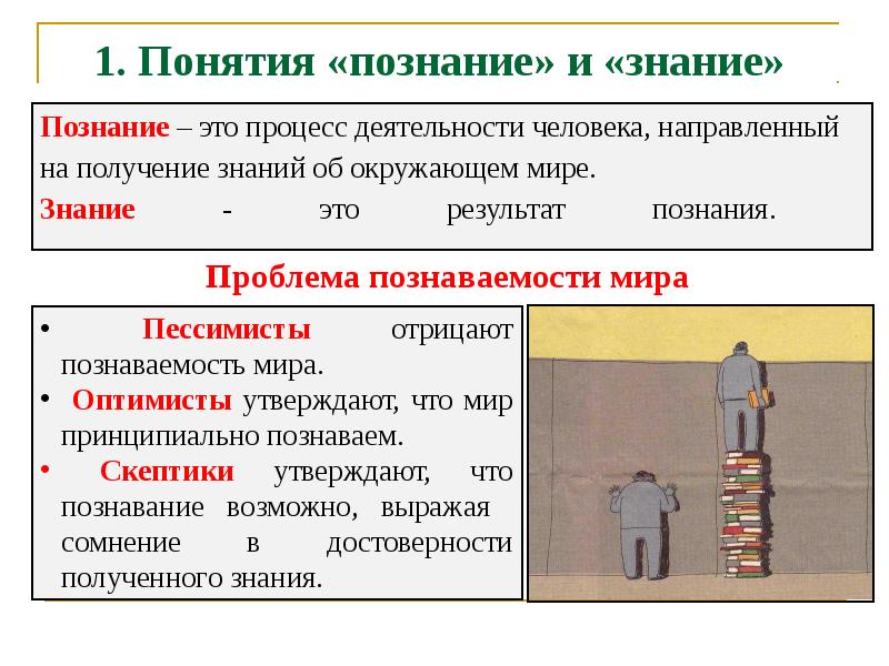 Направлено на получение знаний. Понятие знания и познания. Понятия и термины познания. Понятие, познание мира.