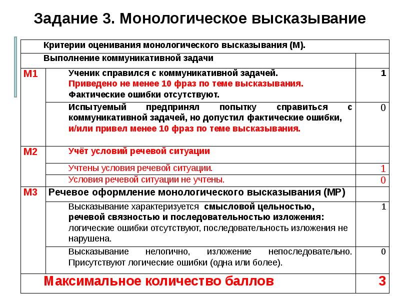 Критерии презентации огэ