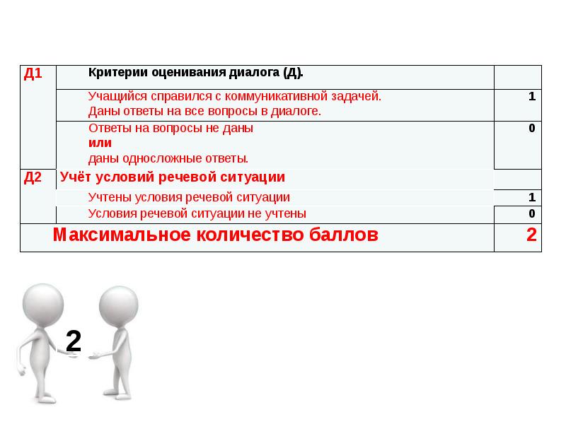 Критерии презентации огэ