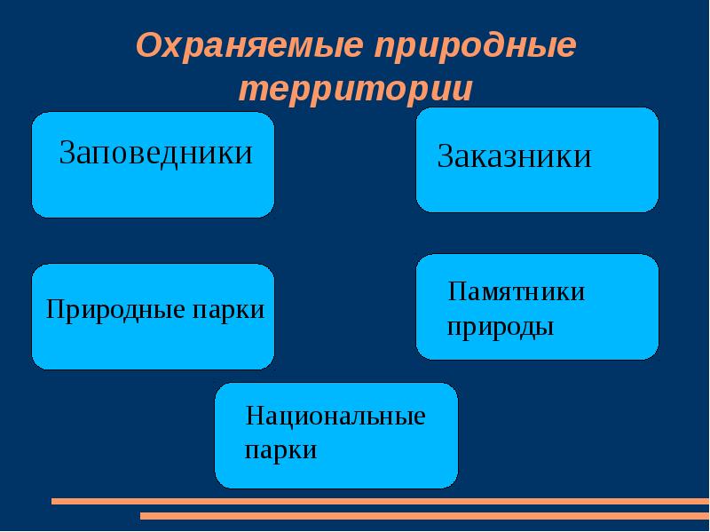 Охраняемые территории волгоградской области презентация