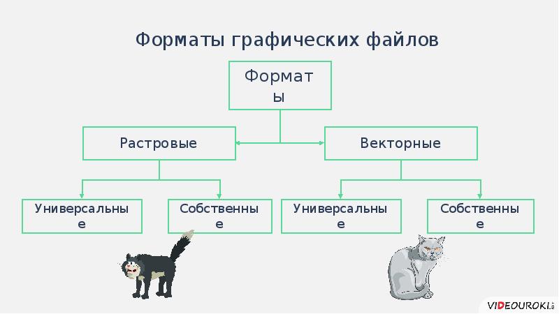 Форматы графических файлов 7 класс презентация