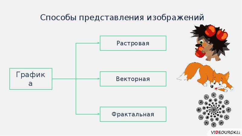 Из предложенного выберите режимы представления растровых изображений