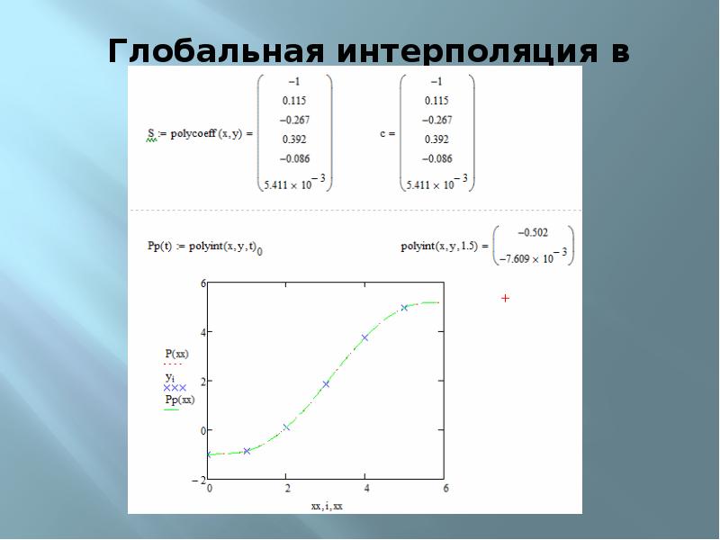 Интерполяция калькулятор. Глобальная интерполяция. Интерполяция функции. Методы глобальной интерполяции. Глобальная интерполяция Mathcad.