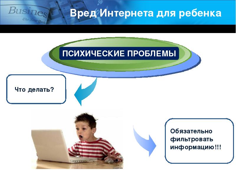 Проект вред интернета