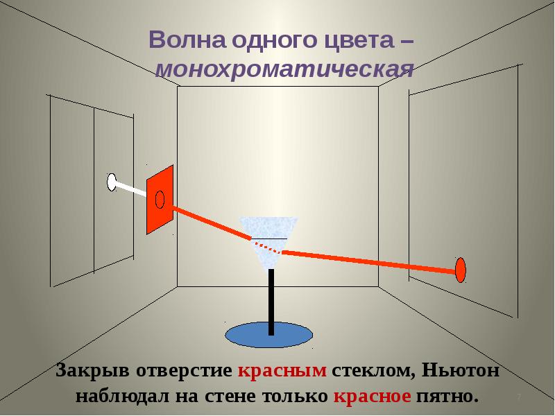 Презентация по физике 11 класс дисперсия света