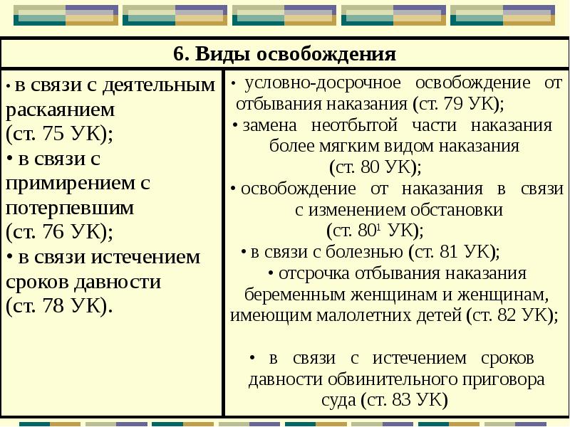 Освобождение от уголовной ответственности и наказания презентация