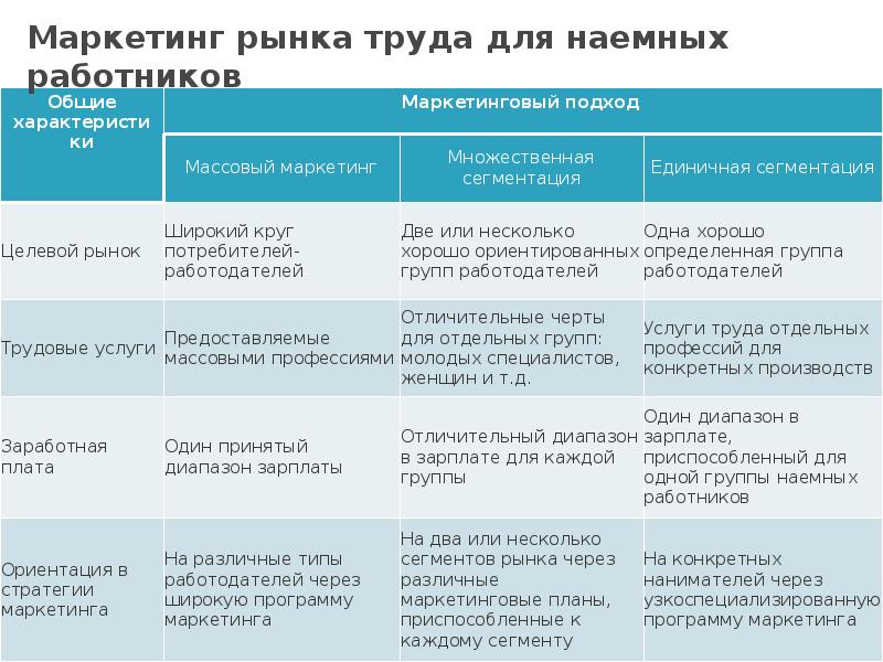 Маркетинг и рыночная аналитика учебный план