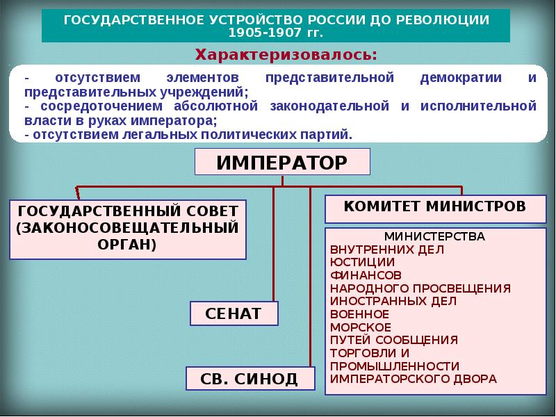 История 9 класс презентация россия и мир на рубеже 19 20 веков