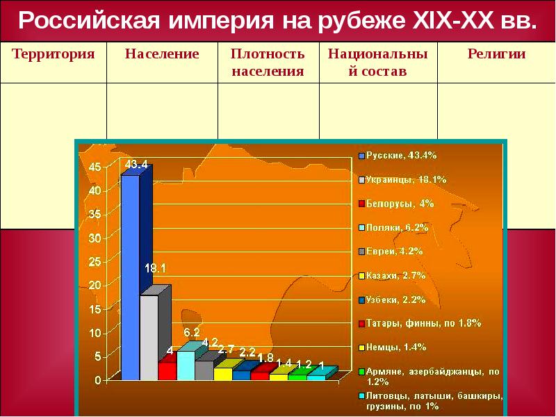 Проект по теме динамика численности населения россии на рубеже веков