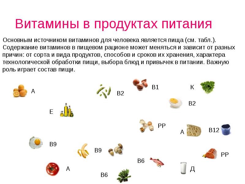 Презентация витамины 2 класс