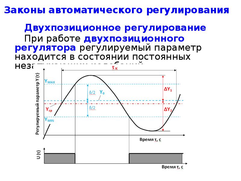 Регулирование параметров