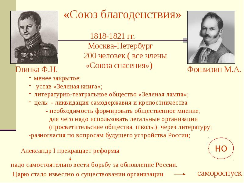 Первый конституционный проект в россии написанный декабристом п и пестелем назывался