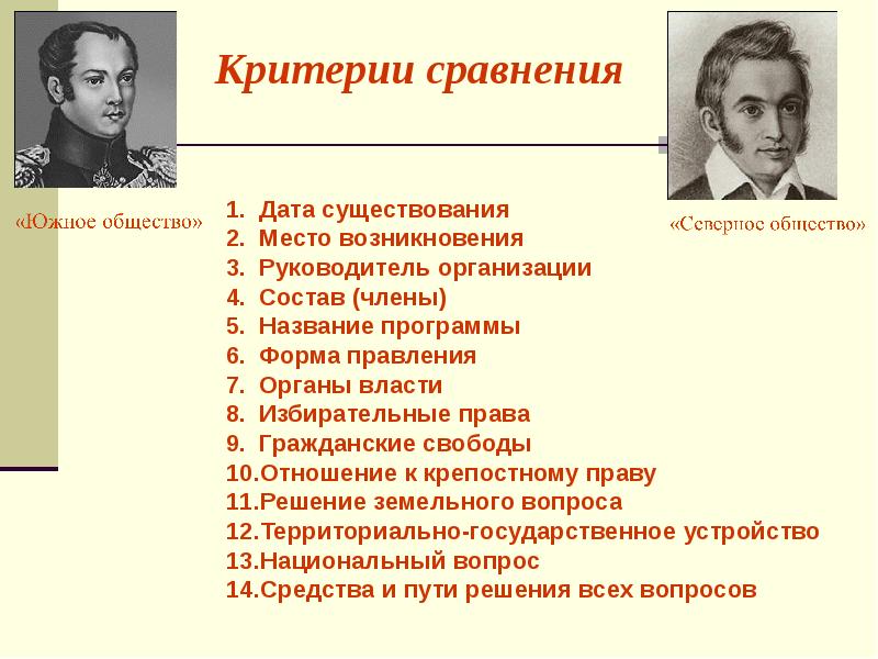 План урока общественное движение при александре 1 выступление декабристов 9 класс