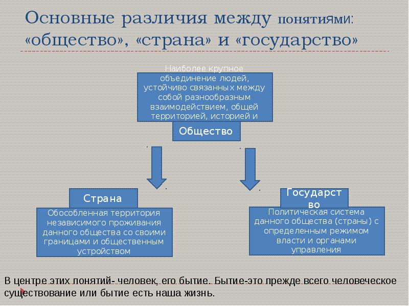 Личность и государство обществознание презентация