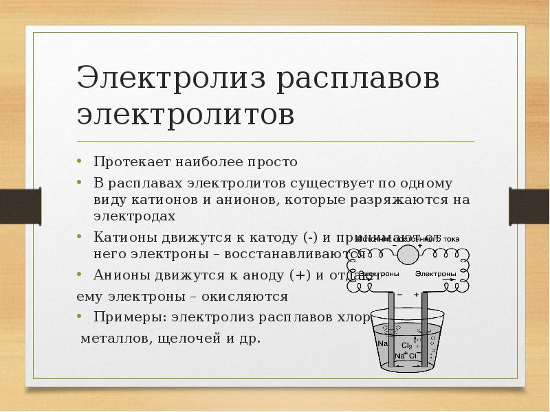 Расплав электролита. Практическое применение электролиза. При электролизе расплавов и растворов разряжается. Anjh d hfcndjht b hfcgkfdt 'ktrnhkb[.