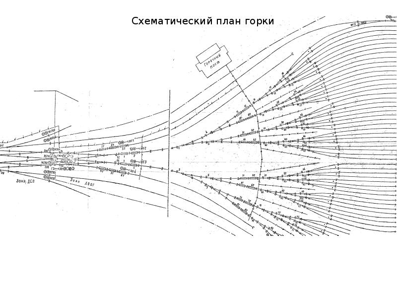 Сортировочная горка схема