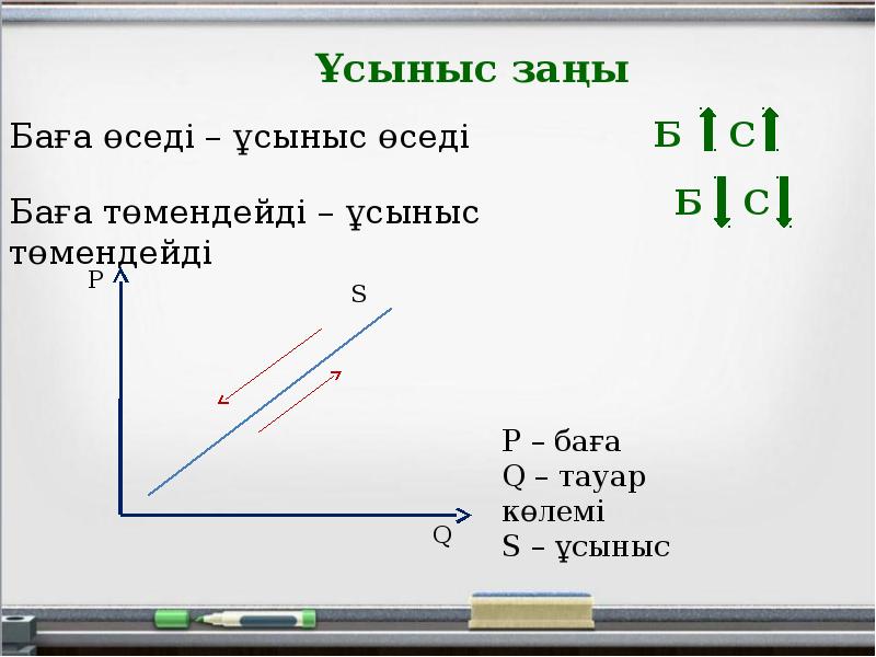 Саяси жүйенің қызмет ету механизмі презентация