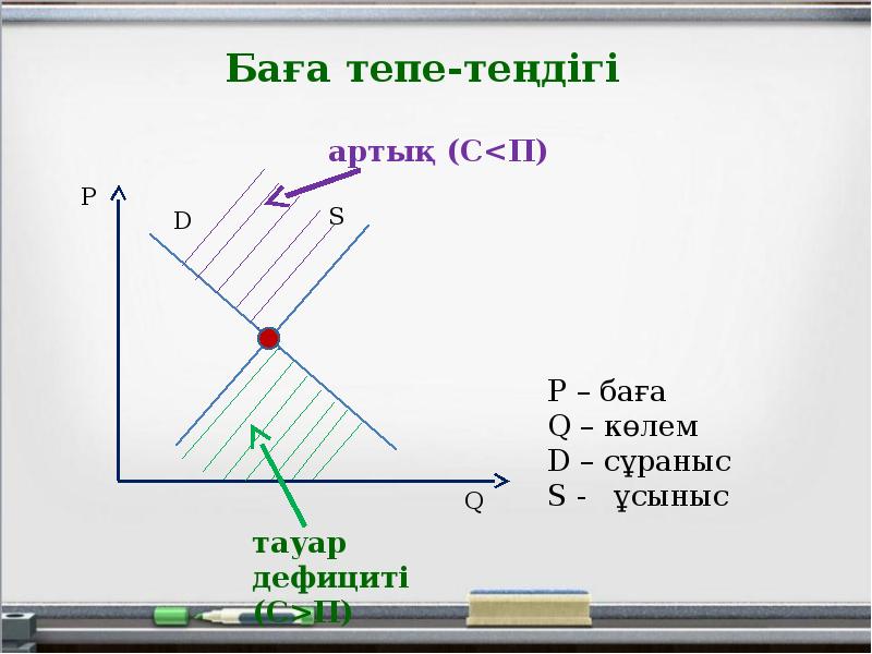 Саяси жүйенің қызмет ету механизмі презентация