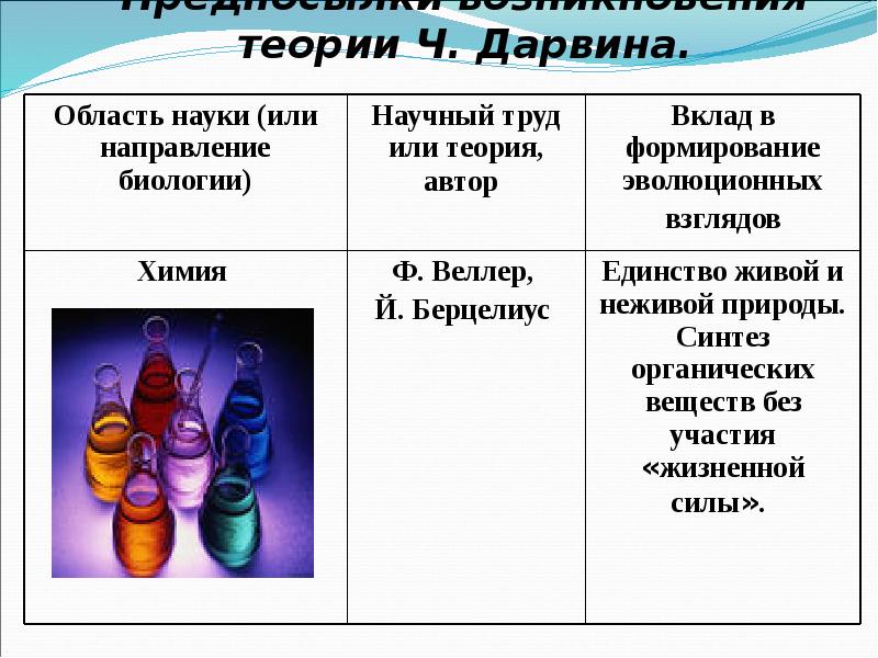 Предпосылки возникновения эволюционного учения дарвина презентация